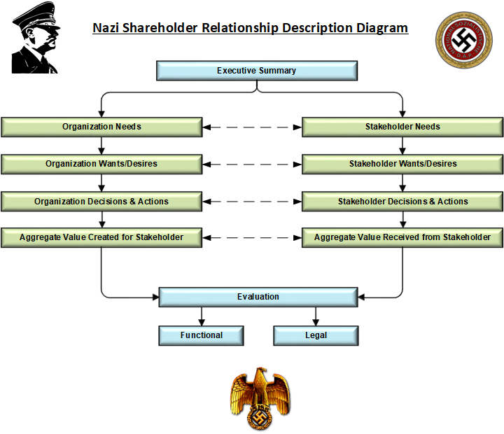 nazi shareholder relationship description diagram