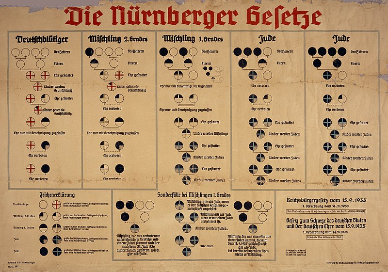 Nuremberg_laws_Racial_Chart